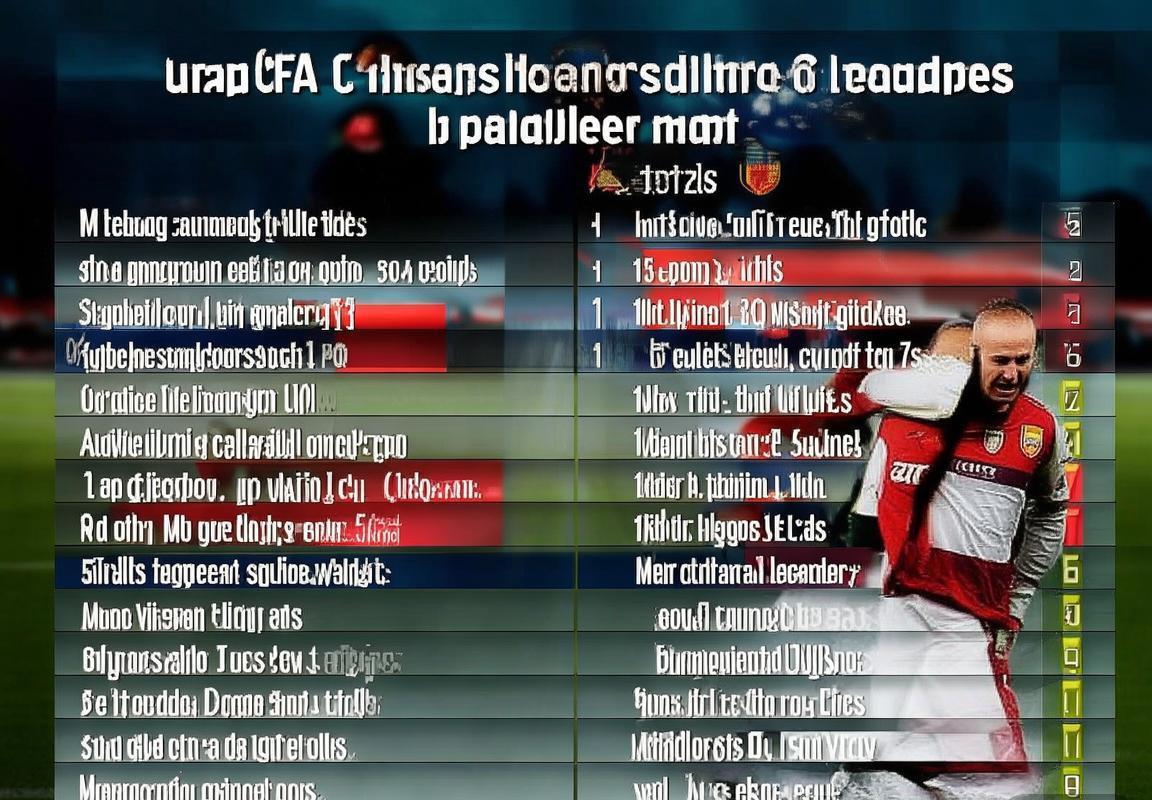 皇马欧冠失利！曼城逆转皇马搅乱欧冠积分榜，阿森纳领跑巴萨陷困境